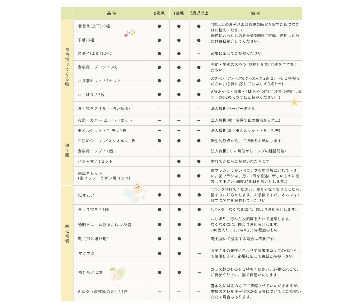 月極保育の方