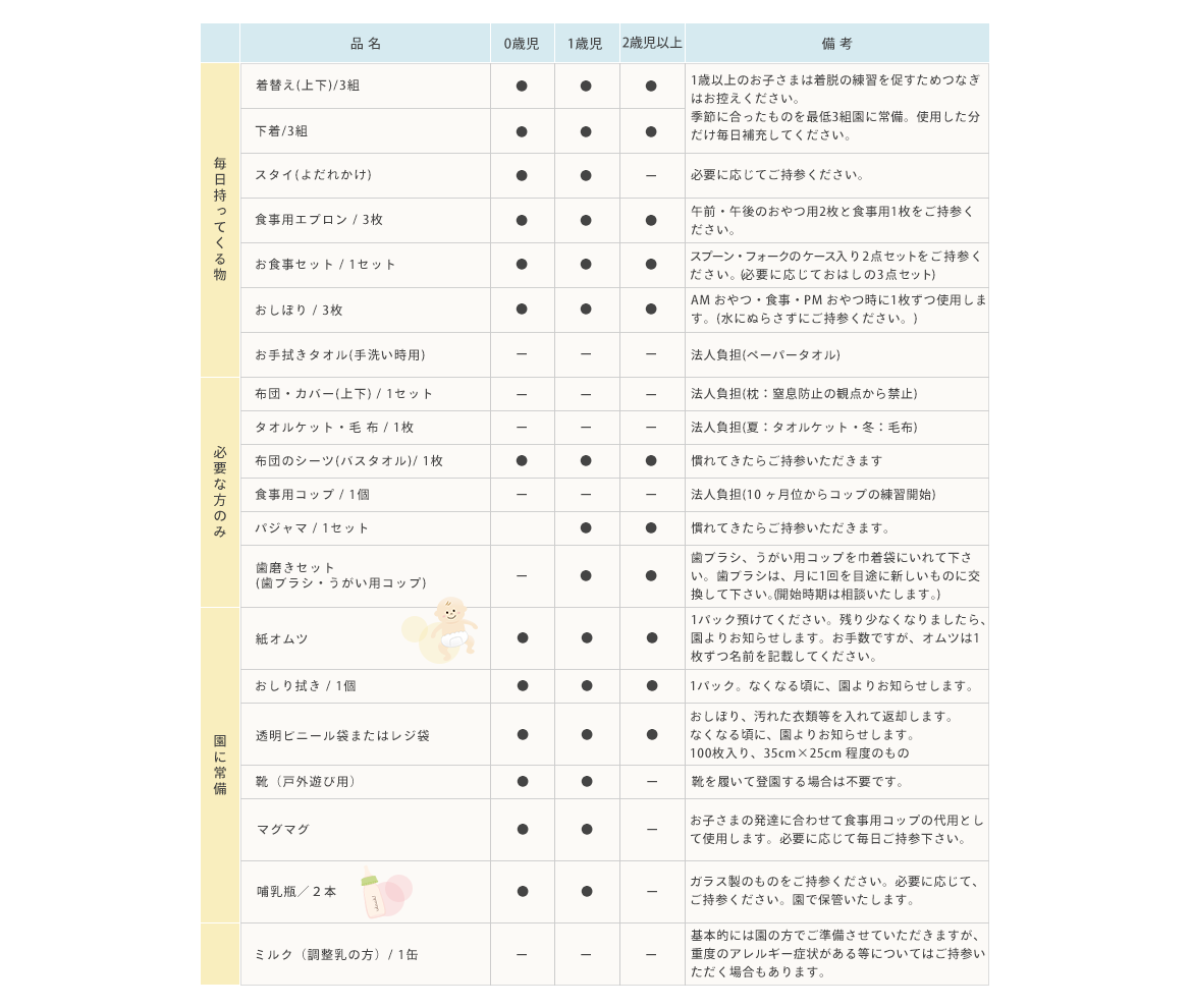 一時保育の方